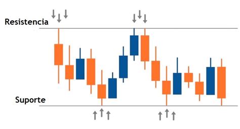 Robo Forex De Suporte E Resistencia Bojorquez Stentartudge