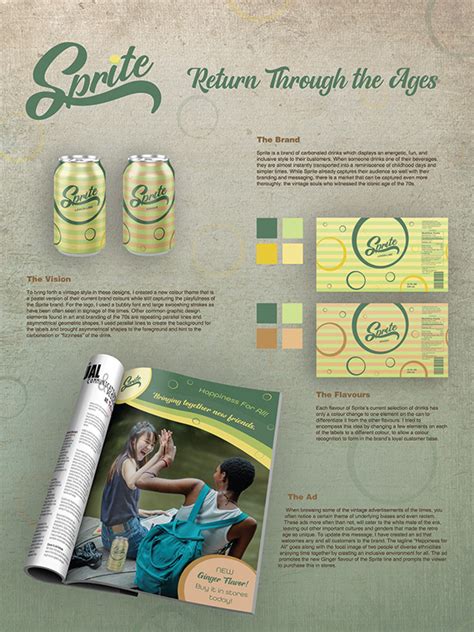 Sprite Retro Rebrand Design on Behance