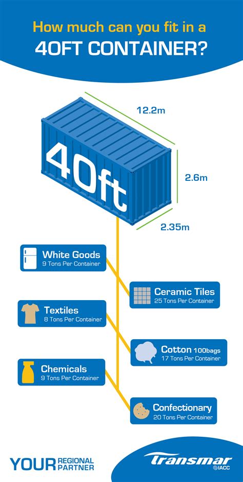 Understand Shipping Container Sizes Specifications And 41 Off