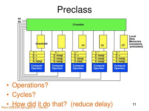 Ese534 Computer Organization Ppt Download