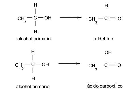 Alcoholes Concepto Tipos Nomenclatura Y Propiedades