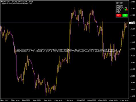 Binary Options Simulated Trading ⋆ New Mt4 Indicators Mq4 Or Ex4 ⋆ Best Metatrader