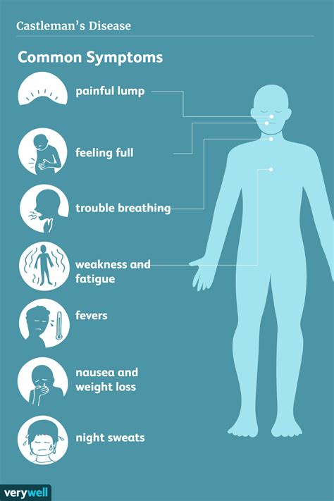 Castleman Disease: Symptoms, Causes, and Treatment