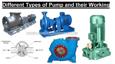 How Do Intake And Exhaust Engine Manifolds Work Notes PDF