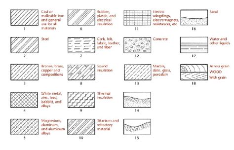 Engineering Drawing Sectional Views