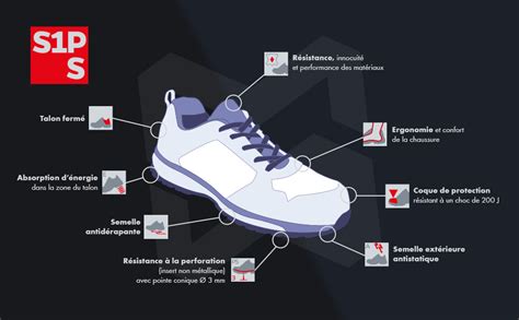 Evolution De La Norme Des Chaussures De S Curit W Rth Modyf