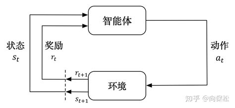 强化学习 知乎