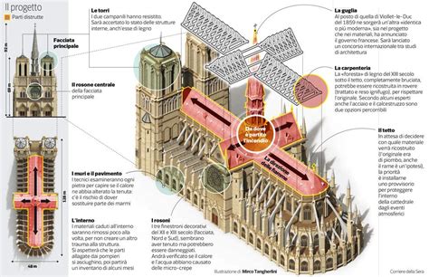 Parigi Notre Dame Tornerà Come Prima «la Guglia Sarà Identica