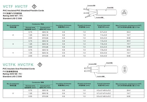 各国线材 余姚市晟璐线缆有限公司 日本标准聚氯乙烯绝缘软线