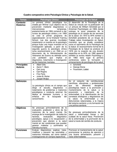 Cuadro Comparativo De Psicologia Clinica Docx Teor A Psicoan Lisis