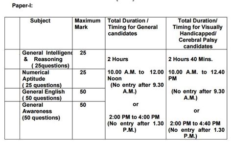 Ssc Mts Exam Pattern