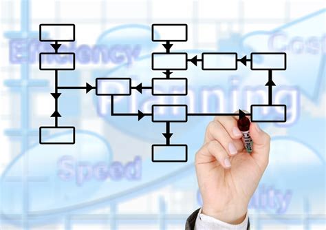 Szkolenie Vsm Mapowanie Strumienia Warto Ci Value Stream Mapping