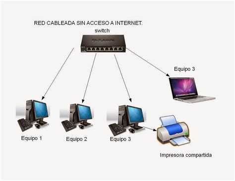 Blog De Tic De Marcos Ejemplos De Conexiones De Redes