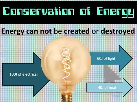 Conservation Of Energy Teaching Resources