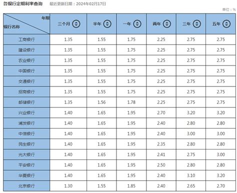 2024各银行存款利率一览表（最新版）