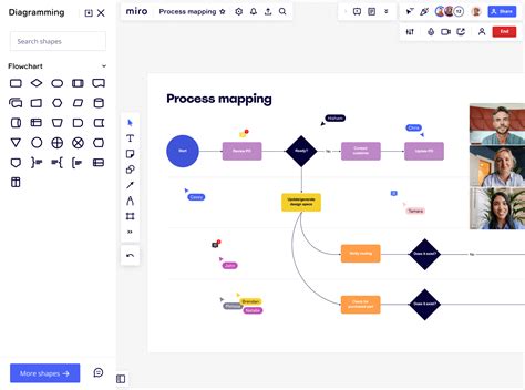 Documentaci N De Procesos Tipos Y Mejores Pr Cticas Miro