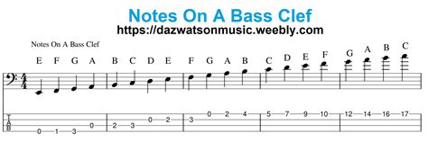 How To Read Bass Clef Notes