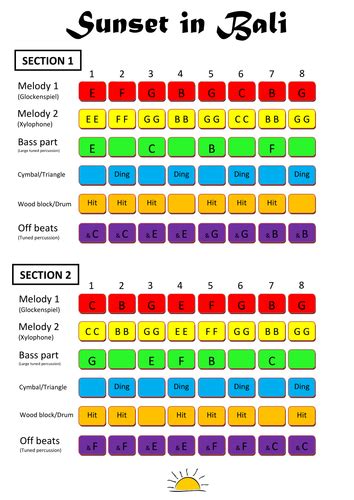 Classroom Gamelan | Teaching Resources