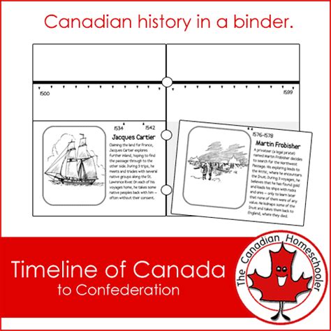 Timeline of Canada {to Confederation} - The Canadian Homeschooler ...