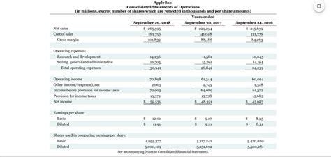 Solved Financial Reporting Problem: Apple Inc.CT4.1 The | Chegg.com