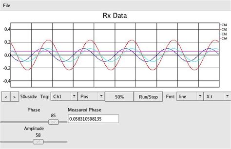 Phase Lab