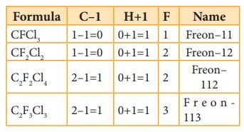 Chlorofluorocarbons Examples