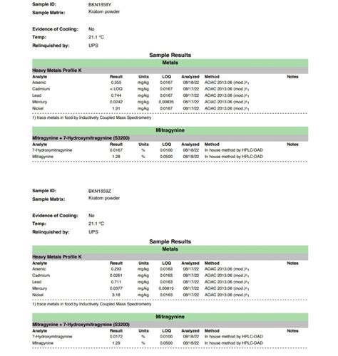 Kratom Lab Test Cozy Corner Creation Shop For Good Vibes Heavy Metals