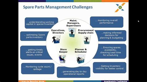 Spare Parts Management Process Motor Informations