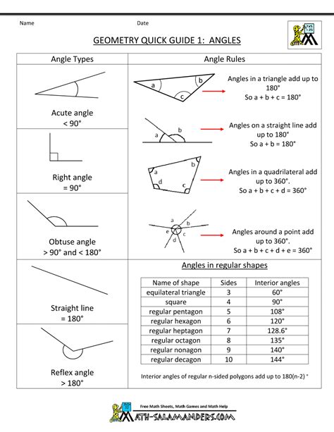 File:Geometry Quick Guide 1 - Angles.png - TheAlmightyGuru