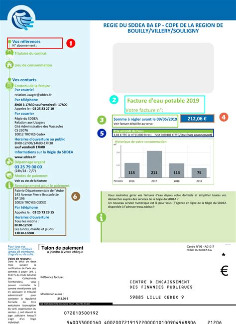 Comprendre sa facture d’eau