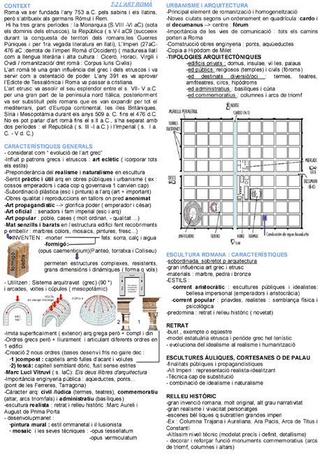 Art romà Apunts història de l art de segon de batxillerat CONTEXT
