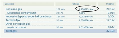 Tarifa Gas C Mo Saber Cu Nto Pagas Por El Gas Y Si Te Merece La Pena