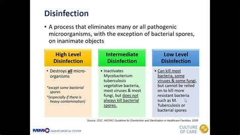 Lecture Cleaning Disinfection And Sterilization Youtube