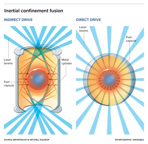 Fusion Power Are We Getting Any Closer Big Think