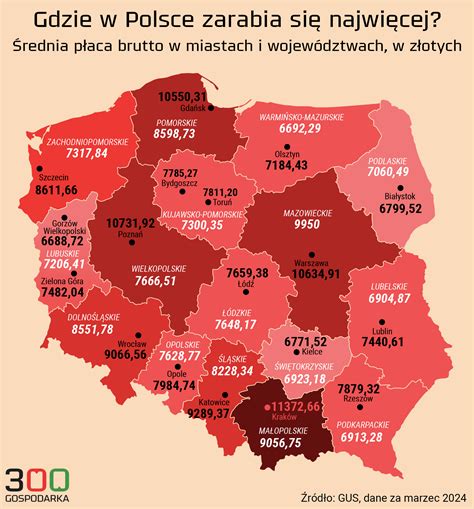 Lista P Ac Polskich Miast Gdzie Zarabia Si Najwi Cej Krak W Zn W