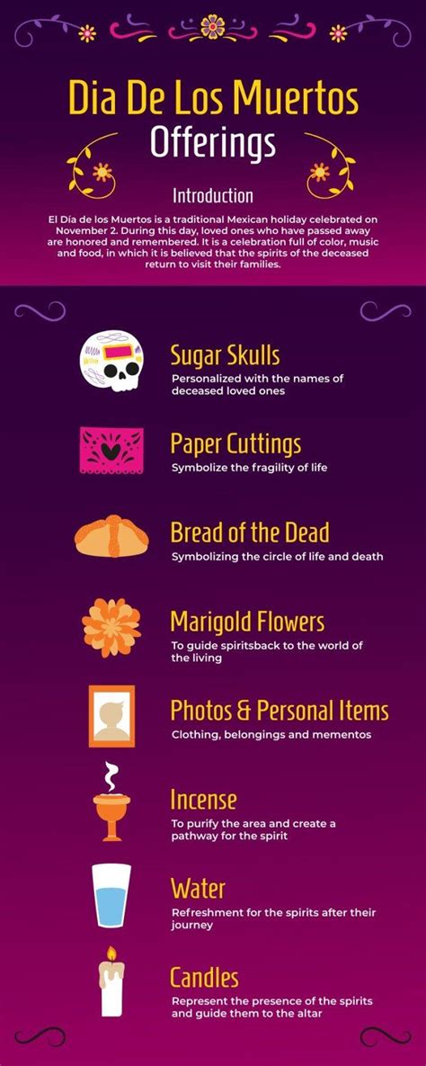 Cool Dia De Los Muertos Offerings Vertical Infographic Dia De Los