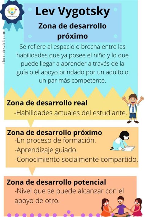 Qu Es La Zona De Desarrollo Pr Ximo De Vigotsky Y Por Qu Es Clave