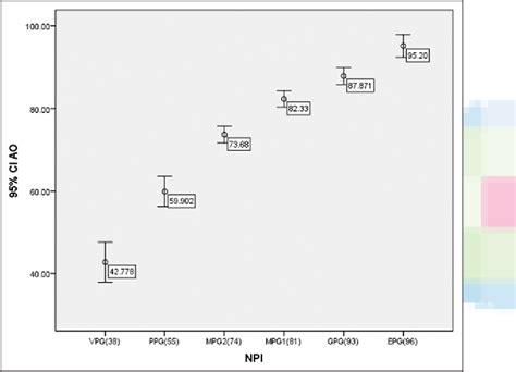 Table 1 From The Performance Of The Nottingham Prognosis Index And The