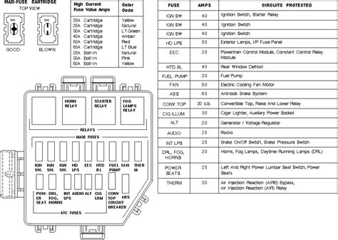 Ford Mustang Gt Fuse Box