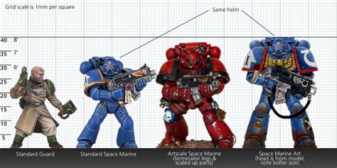 Artscale Ultramarines 3rd Company Part 1 Master Of The Forge