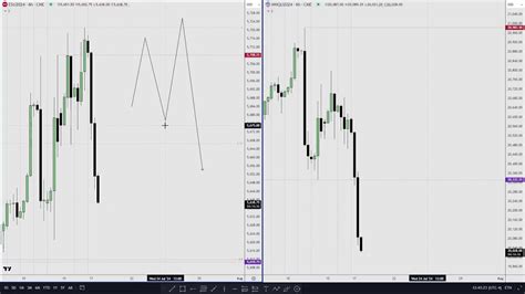 Day Trading The New York Session Live Futures Indices Analysis