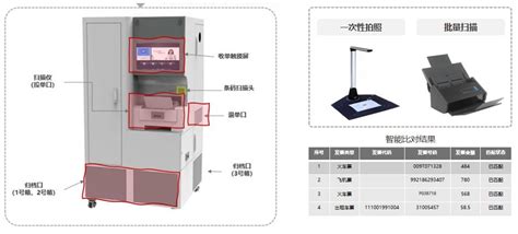 财务共享时代企业数智化应用能帮我们做些什么？ 会计网