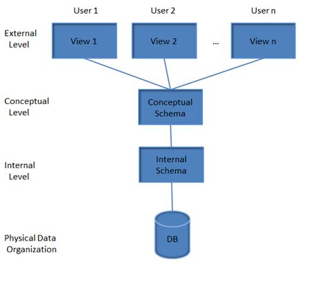 Purpose Of Database Management System With Explanation