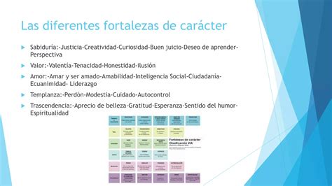 Los Diferentes Tipos De Fortaleza De Car Cter Pptx