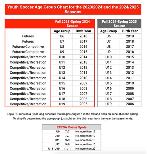 Age Group Chart – Eagle FC