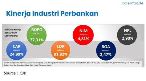 Bedah Sektor Perbankan Lebih Menarik Konvensional Atau Digital Emtrade