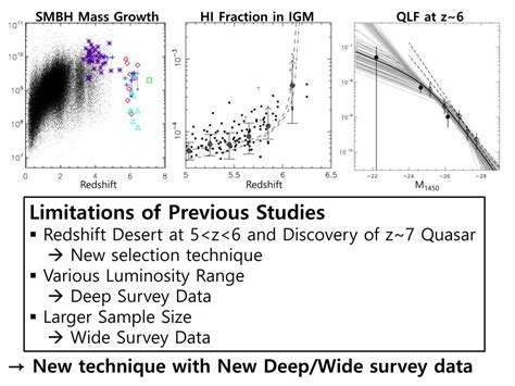 PPT High Redshift Quasar Survey PowerPoint Presentation Free