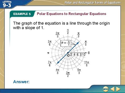 Polar Equation Of A Line Through The Origin Graphing Lasopaks