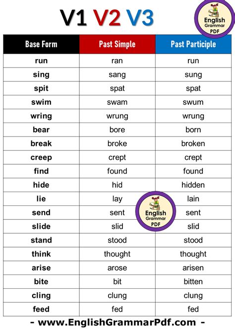 V1 V2 V3 List In English English Grammar Here 45 Off