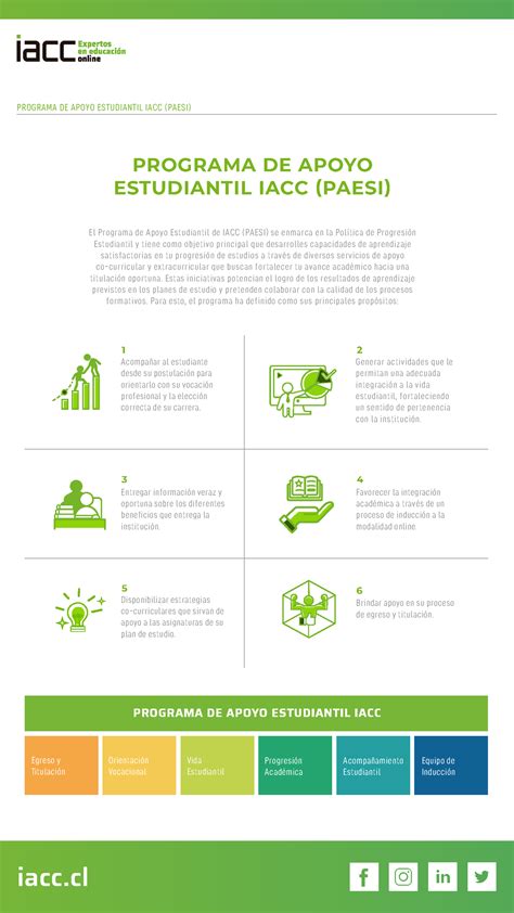 Interpretaci N Planos Contenidos Dibujo T Cnico Programa